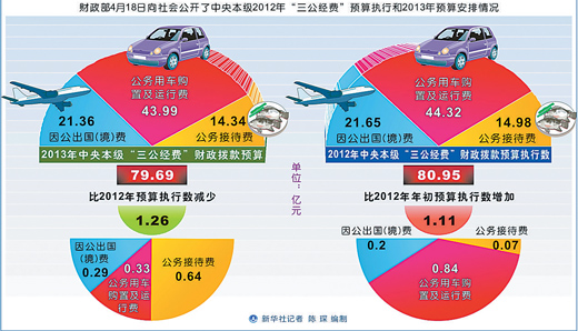 各地探索落实八项规定新路径 公务接待走向规范化