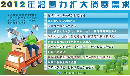 从政府工作报告看中国经济新走向
