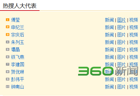热搜TOP1:傅莹首“秀”'令国人喝彩