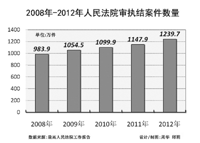 数字里的公平正义——代表委员解读