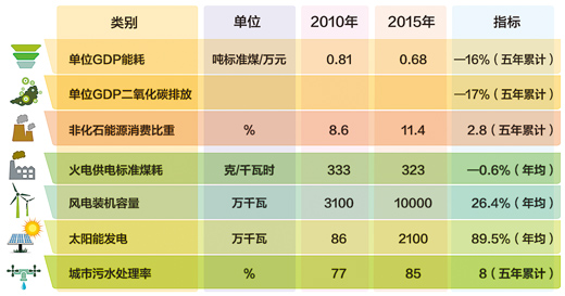 “美丽中国”如何建设(听·代表委员议国是)