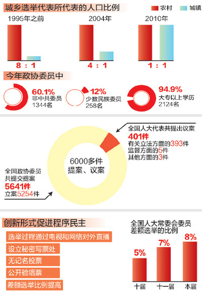 两会回眸：民主进步，追寻中国梦