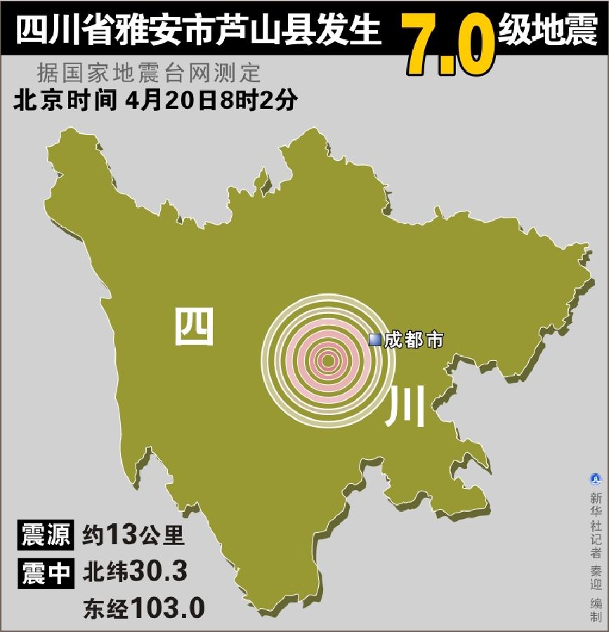 四川雅安发生7．0级地震