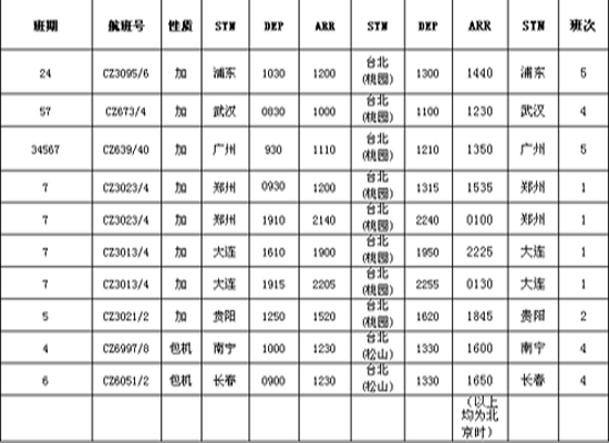 南航将执行272班两岸春运航班