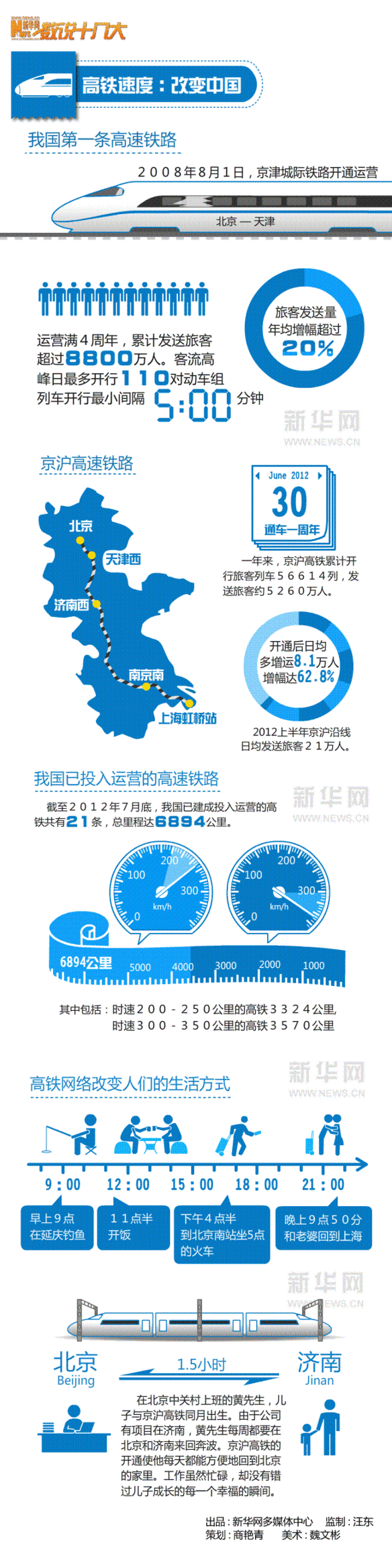 数说十八大：高铁速度 改变中国