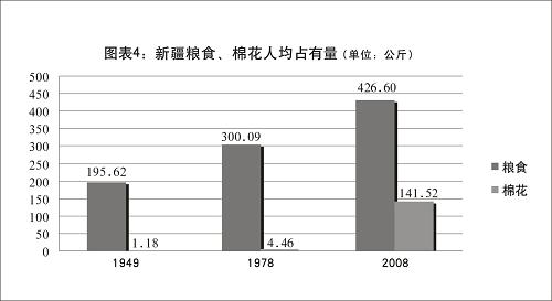 《新疆的发展与进步》(全文)
