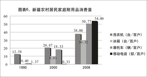 《新疆的发展与进步》(全文)