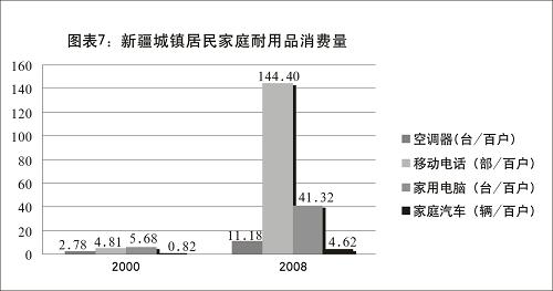 《新疆的发展与进步》(全文)