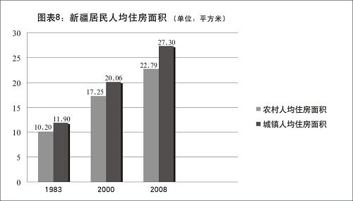 《新疆的发展与进步》(全文)