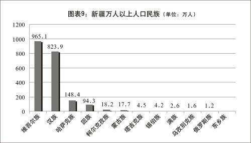 《新疆的发展与进步》(全文)