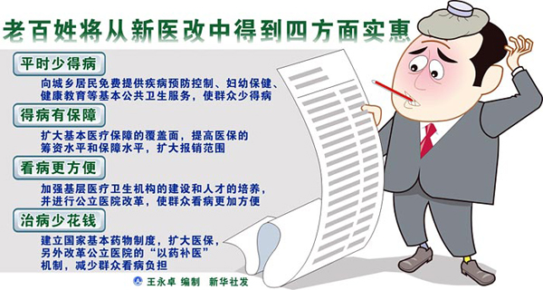 中国确定医改的近期和长期目标