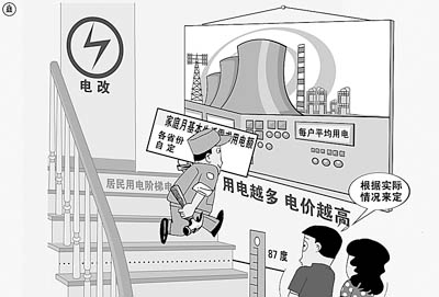 年关将近 66.1%的人希望普通家庭用电费用别涨
