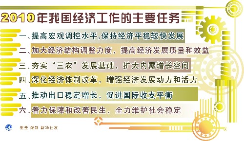 “促转变”:2010年经济工作主线