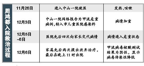 广州死亡甲流患儿住院4天费用近两万