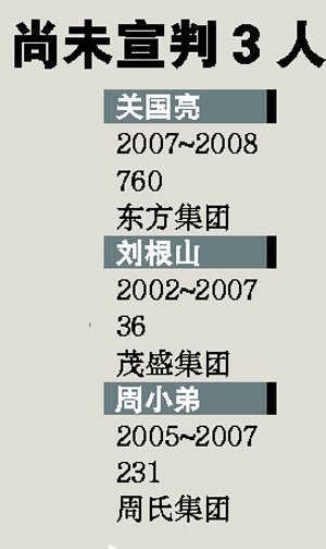 胡润富豪榜十年来49位上榜者出事(组图)