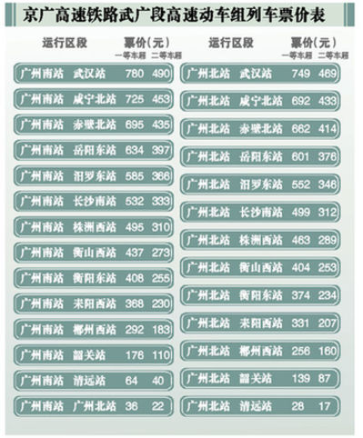 13对京广旧线停运 武汉铁路局称上座率低