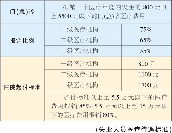 天津社会保险缴费时间公布医保新政2010年实