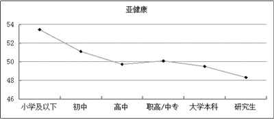 劳动力计划表_2010中国劳动力人口