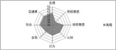 人口抽样调查先进个人_抽样调查图片(2)