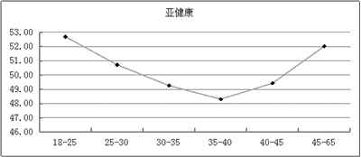 劳动力计划表_全国劳动力人口