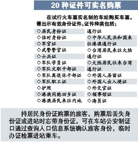 4个渠道可购买实名制火车票 一次限购3张