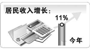 南京今年居民人均收入要达28309元