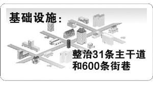 南京今年居民人均收入要达28309元