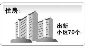 南京今年居民人均收入要达28309元