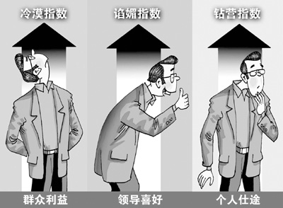83.8%的受访者认为领导干部“三斜现象相当普遍