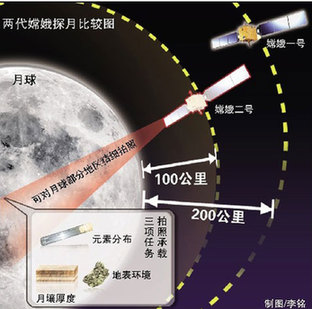 航天专家：中国的航天技术已近可登月水平