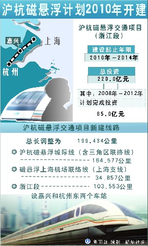 沪杭磁悬浮项目立项获批