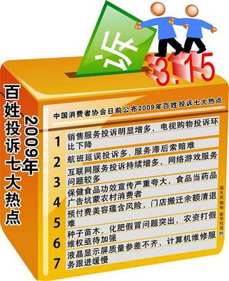 六大维权典型案例出炉 投诉七热点