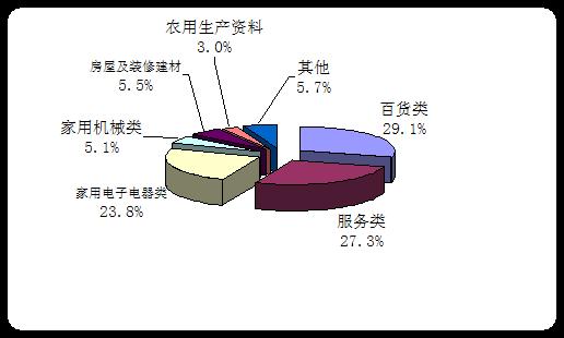 六大维权典型案例出炉 投诉七热点