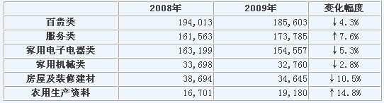六大维权典型案例出炉 投诉七热点