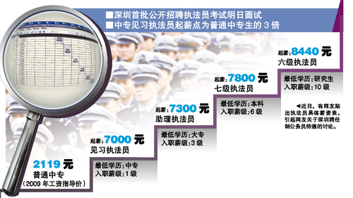行政人事招聘_招聘行政人事经理