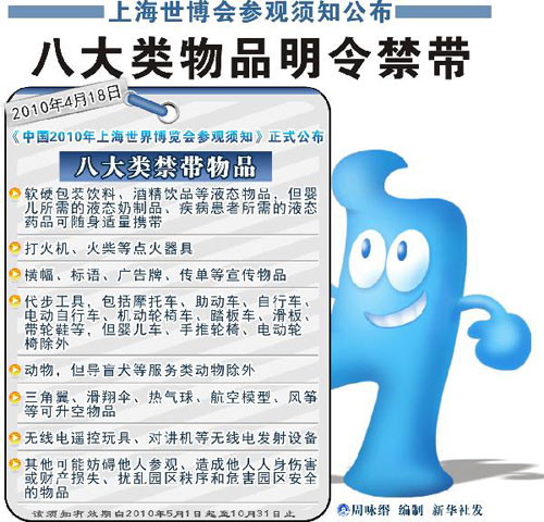 上海世界博览会参观须知发布 八大类物品禁止携带