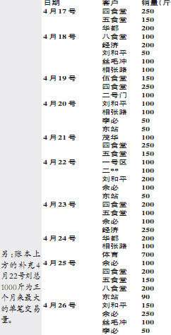 长沙炼油窝点制售20吨黑心油 主要流向学校(图)