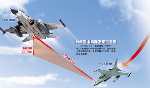 台两主力战机九霄惊魂 IDF迫近200米险撞F16