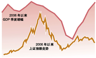 股市近一个月来连续大跌 国际炒家对赌中国经济