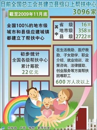 全总:加大力度维护职工合法权益使职工实现体面劳动
