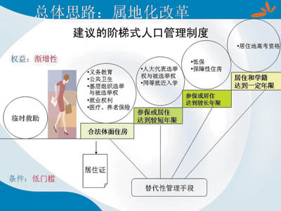 中国人口户籍查询网_些在我们 中华人民共和国住房和城乡建设部 官方网站