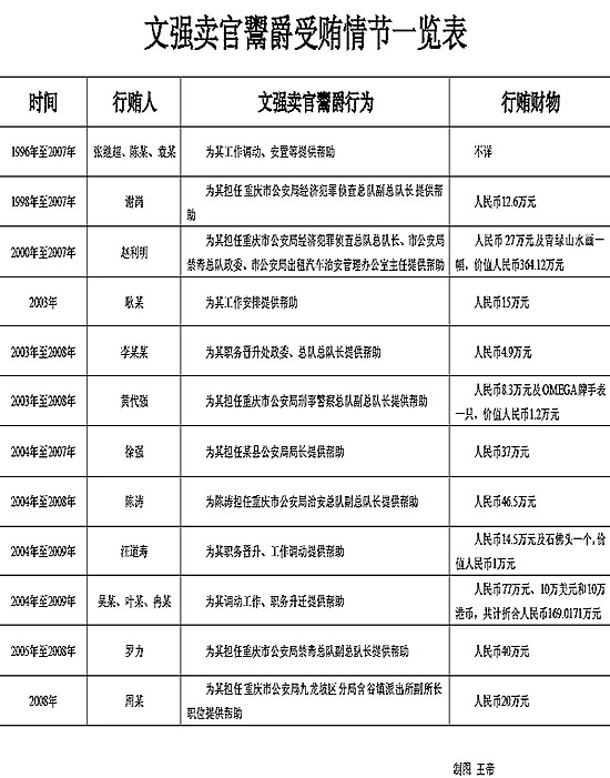 专访文强案“091”专案组——文强究竟有多“黑”