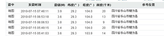 四川乐山犍为县今日连发5次3级以上地震(图)