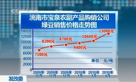 发改委公布录音 揭露绿豆价格暴涨背后黑手