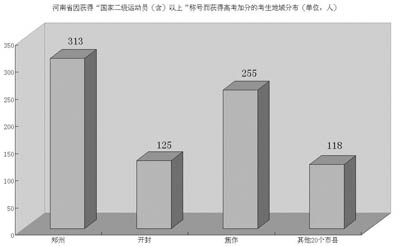 高考加分乱象透视:权力金钱越来越向该领域渗透