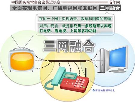三网融合试点实施方案16日前上报国务院