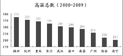 央视气象主持人排