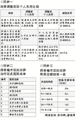 北京医保下月推3项惠民新政 新纳入110个诊疗项目