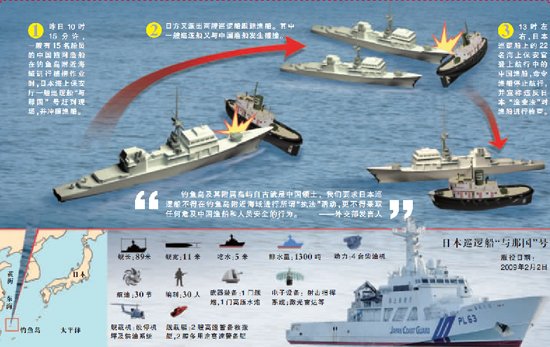 杨洁篪召见日本驻华大使 要求日方立即无条件放人放船