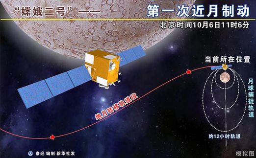 “嫦娥二号”成功实施第二次近月制动